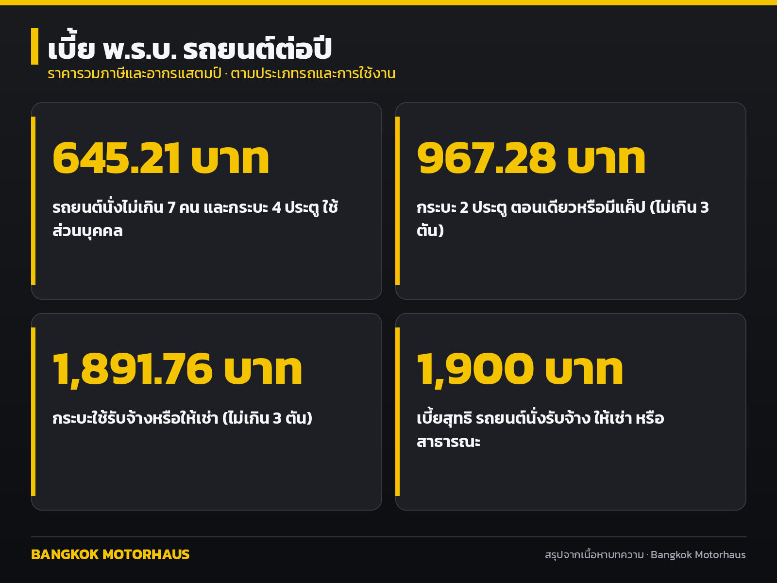 ตารางเบี้ย พ.ร.บ. รถยนต์และรถกระบะต่อปี รวมภาษีและอากรแสตมป์