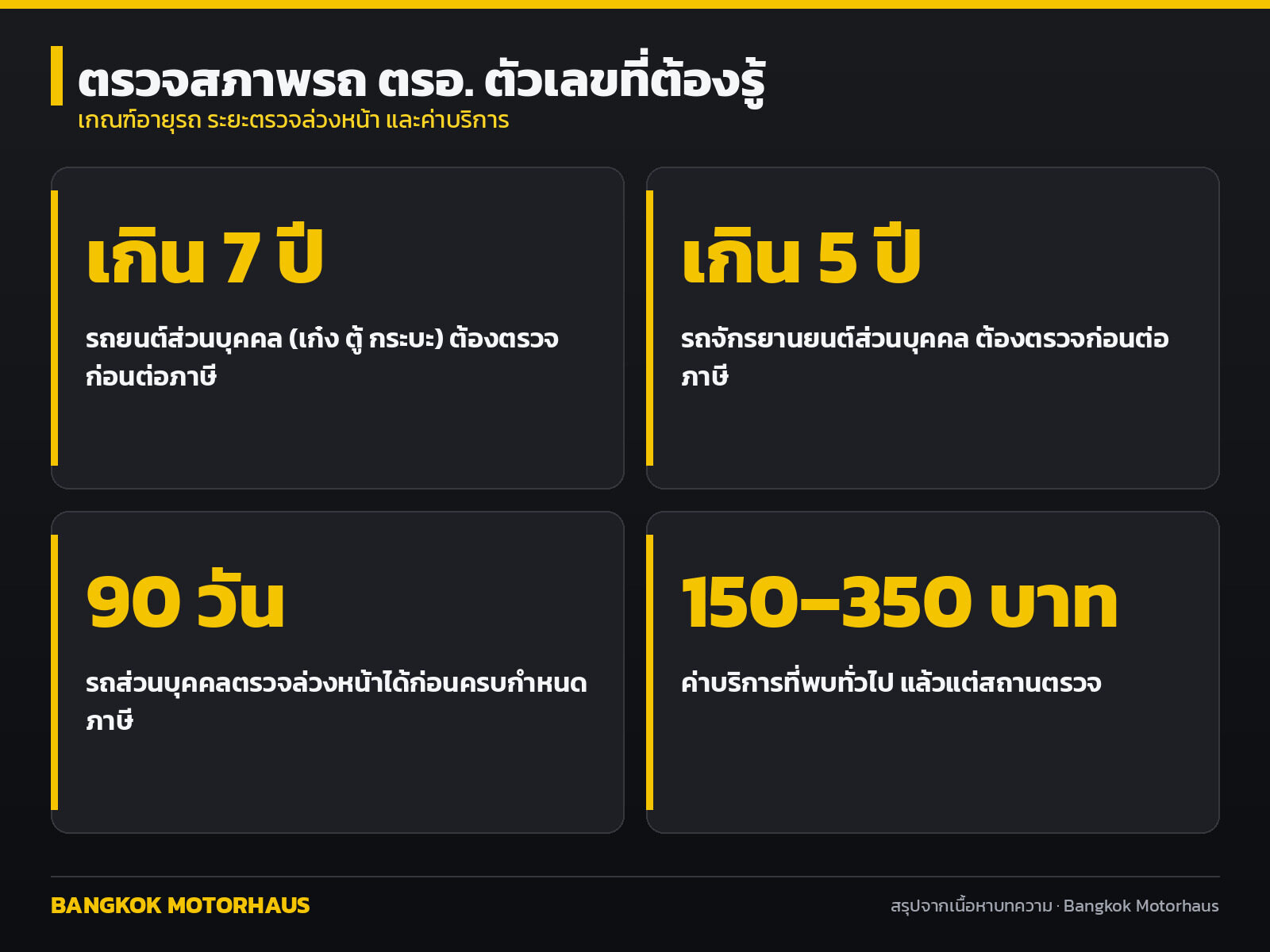 ตรวจสภาพรถ ตรอ. เกณฑ์อายุรถ ตรวจล่วงหน้า 90 วัน และค่าบริการ