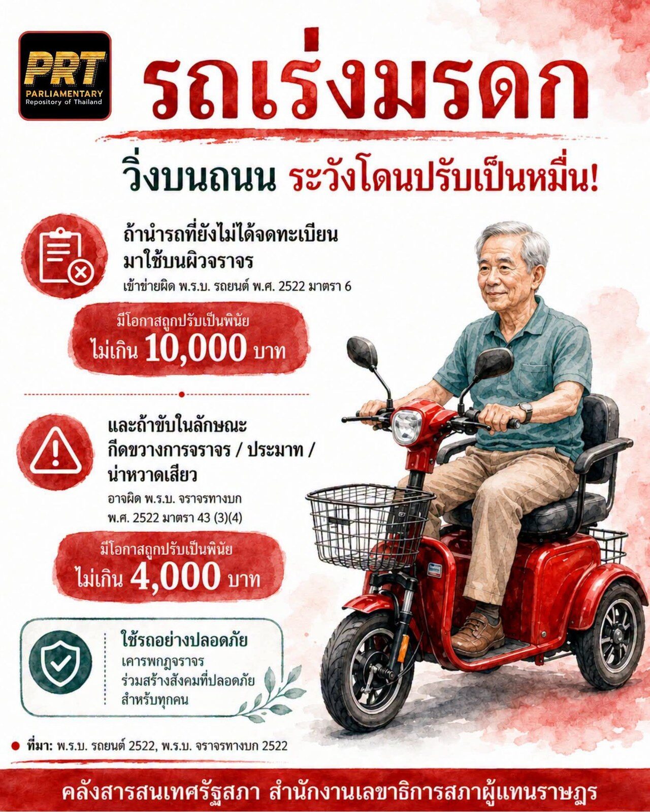 อินโฟกราฟิกคลังสารสนเทศรัฐสภา เรื่องรถเร่งมรดกวิ่งบนถนนระวังโดนปรับ