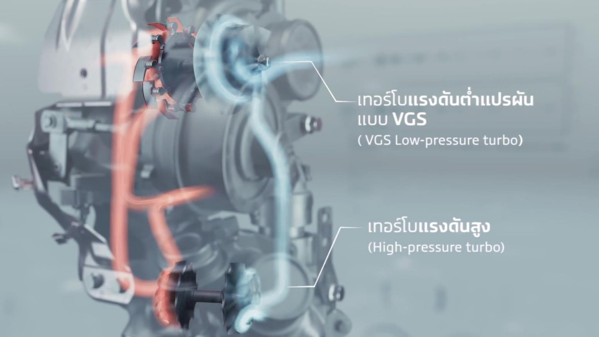 ระบบเทอร์โบคู่ เทอร์โบแรงดันสูงและเทอร์โบแรงดันต่ำแปรผัน VGS