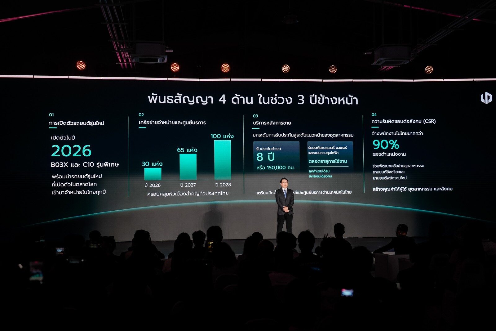 สไลด์พันธสัญญา 4 ด้านของ Leapmotor ในไทยช่วง 3 ปีข้างหน้า ศูนย์ 30 65 และ 100 แห่ง