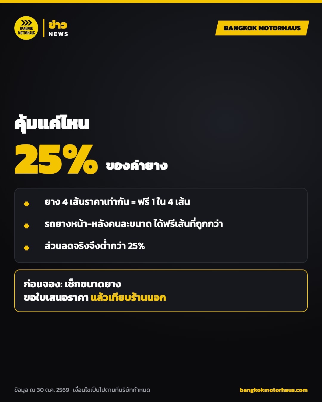 อินโฟกราฟิกความคุ้มของโปรยางเบนซ์ 4 เส้น จ่าย 3 เส้น ส่วนลดค่ายาง 25%