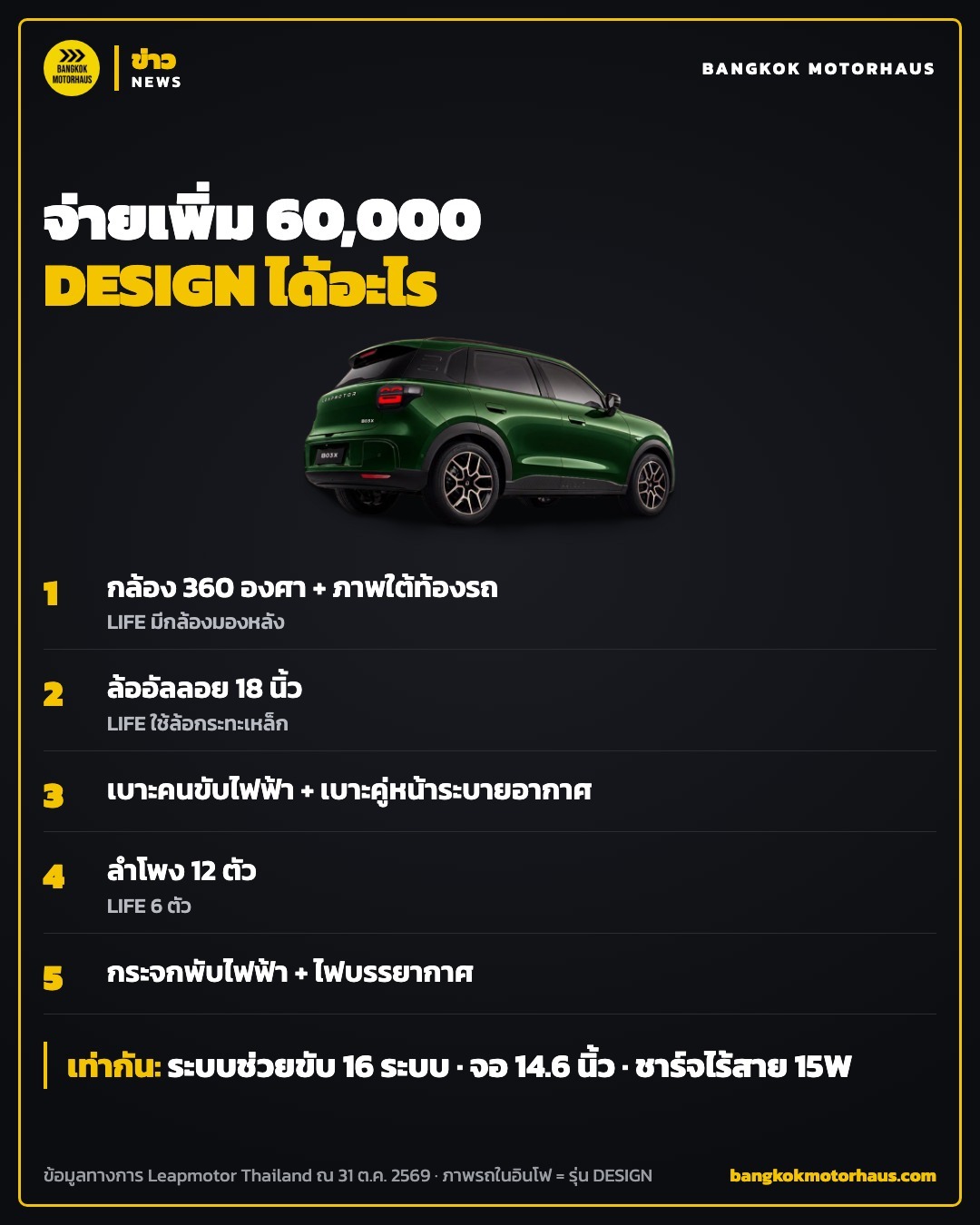 อินโฟกราฟิกอุปกรณ์ที่ Leapmotor B03X DESIGN ได้เพิ่มจาก LIFE