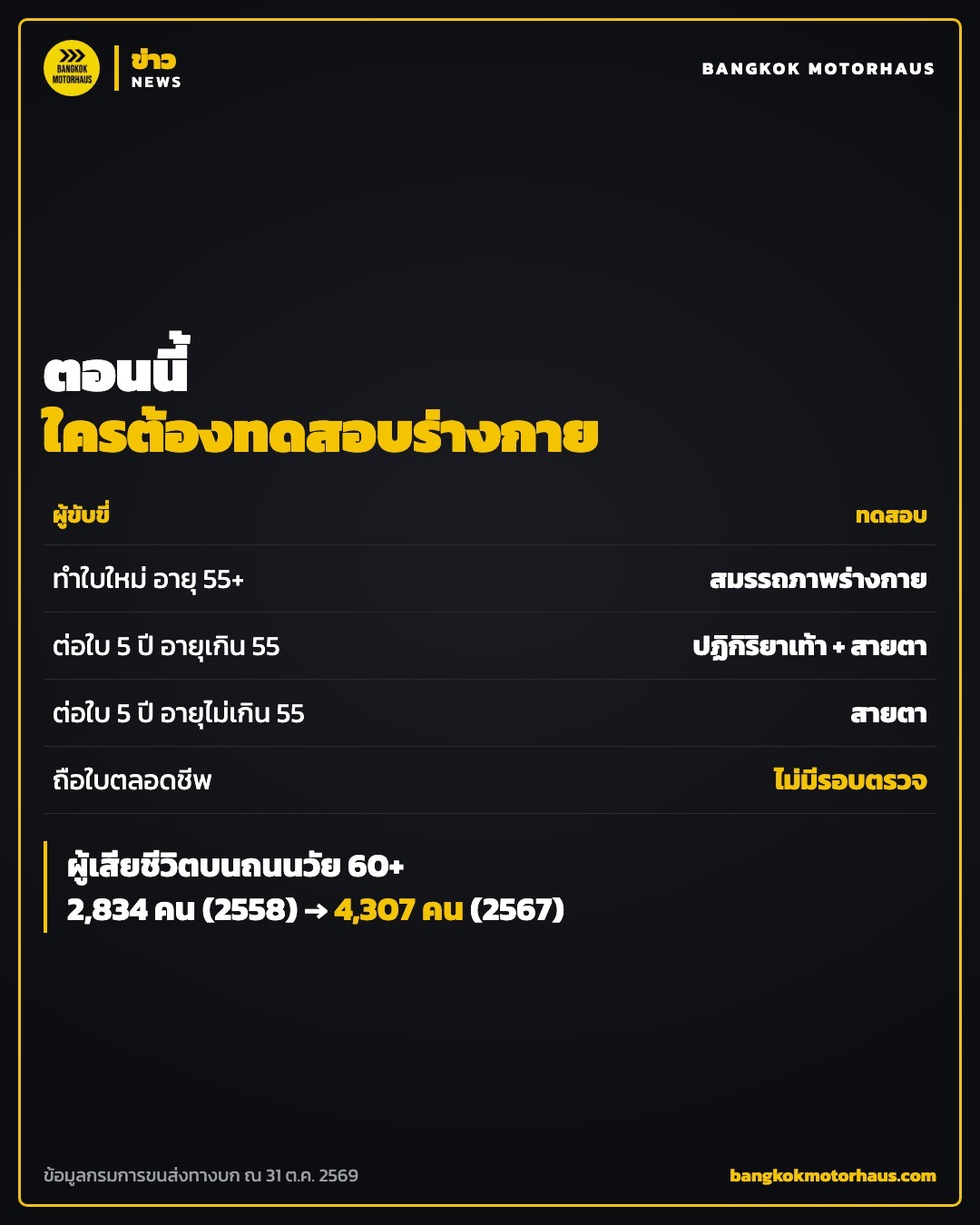 ใครต้องทดสอบร่างกายตอนทำหรือต่อใบขับขี่ เทียบผู้ถือใบขับขี่ตลอดชีพ