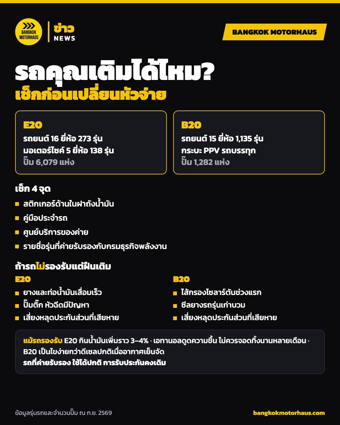 อินโฟกราฟิกเช็กรถเติม E20 B20 ได้ไหม และผลเสียถ้ารถไม่รองรับ