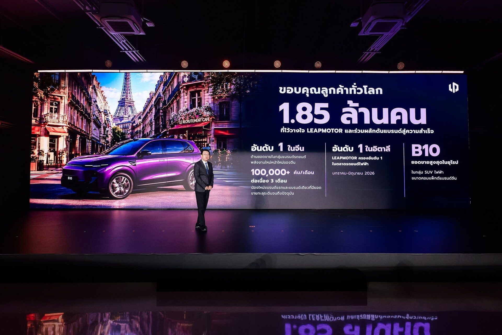 สไลด์ยอดลูกค้า Leapmotor ทั่วโลก 1.85 ล้านคนในงานเปิดตัว B03X