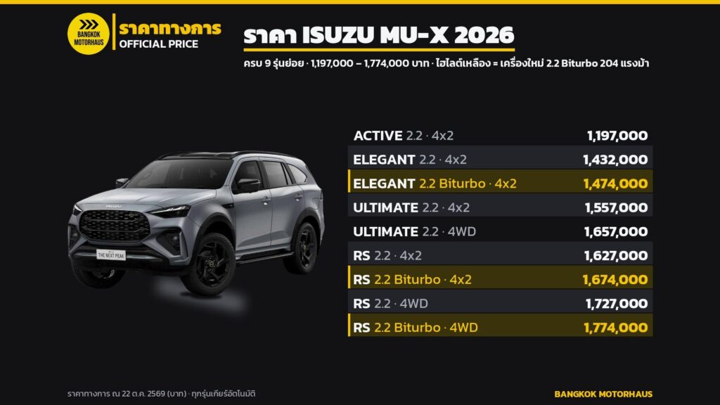 ราคา Isuzu MU-X 2026 ครบ 9 รุ่นย่อย