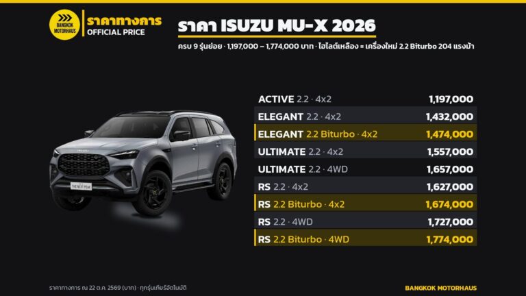ราคา MU-X 2026 ทุกรุ่นย่อย ครบ 9 รุ่น พร้อมรุ่นใหม่ 2.2 ไบเทอร์โบใน RS และ ELEGANT